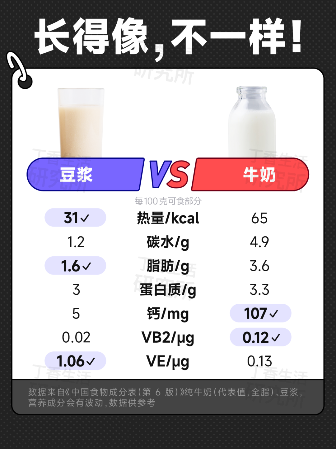 甜玉米 VS 糯玉米，热量竟然差 1 倍！揭秘 8 对双胞胎食物