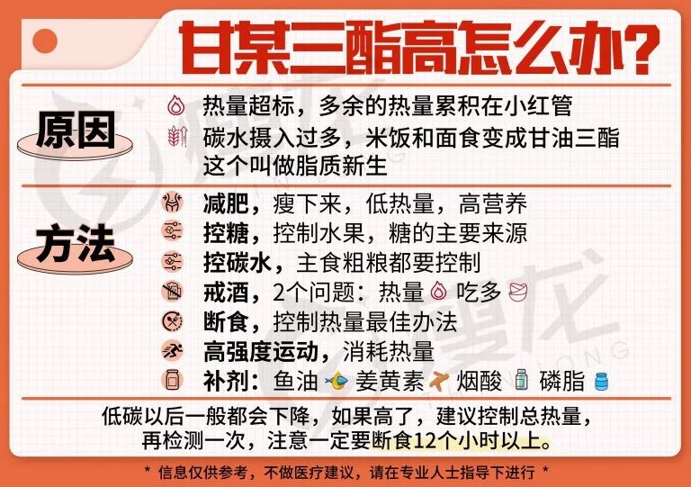 每天3粒这个小东西，甘油三酯降30%，背后的原理竟然这么简单....