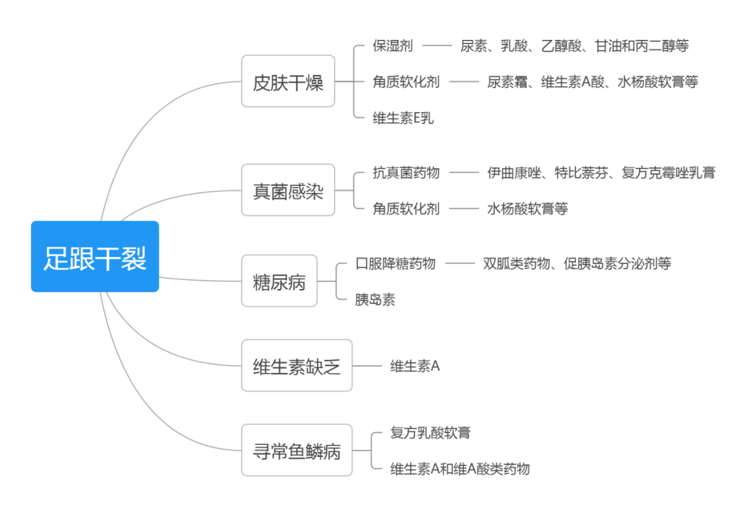 为什么有些人脚后跟总开裂，不单是缺乏维生素，可能是身体在“呼救”