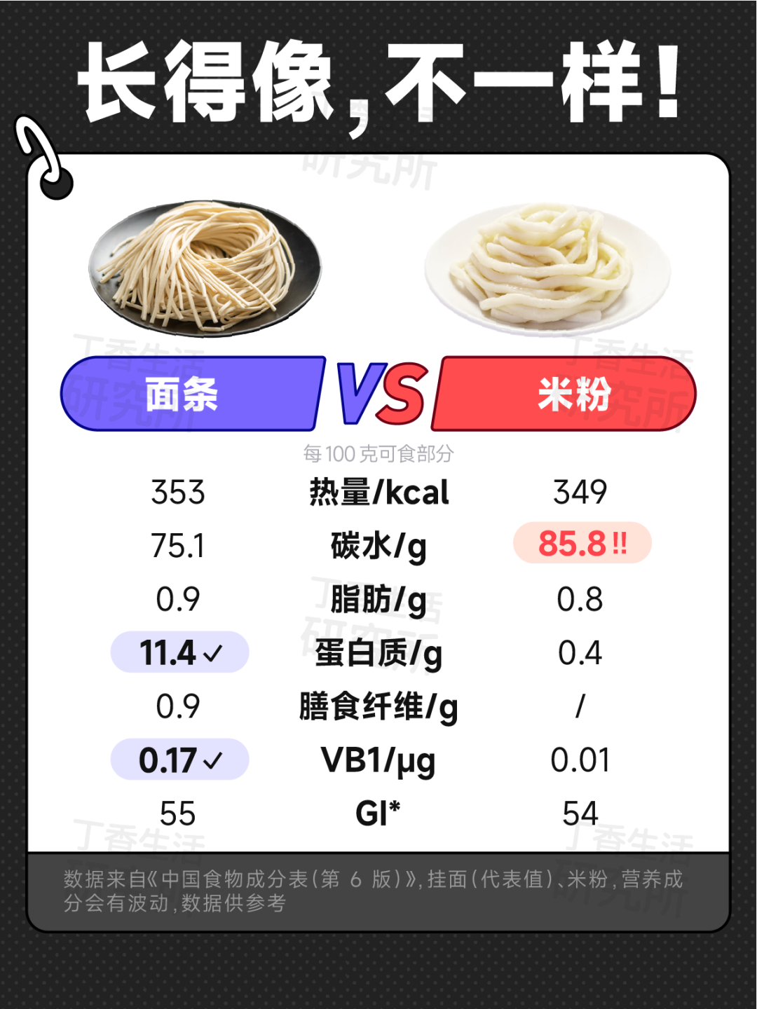 甜玉米 VS 糯玉米，热量竟然差 1 倍！揭秘 8 对双胞胎食物