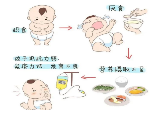 【科普】孩子又双叒叕积食了？学会这招帮助辨别