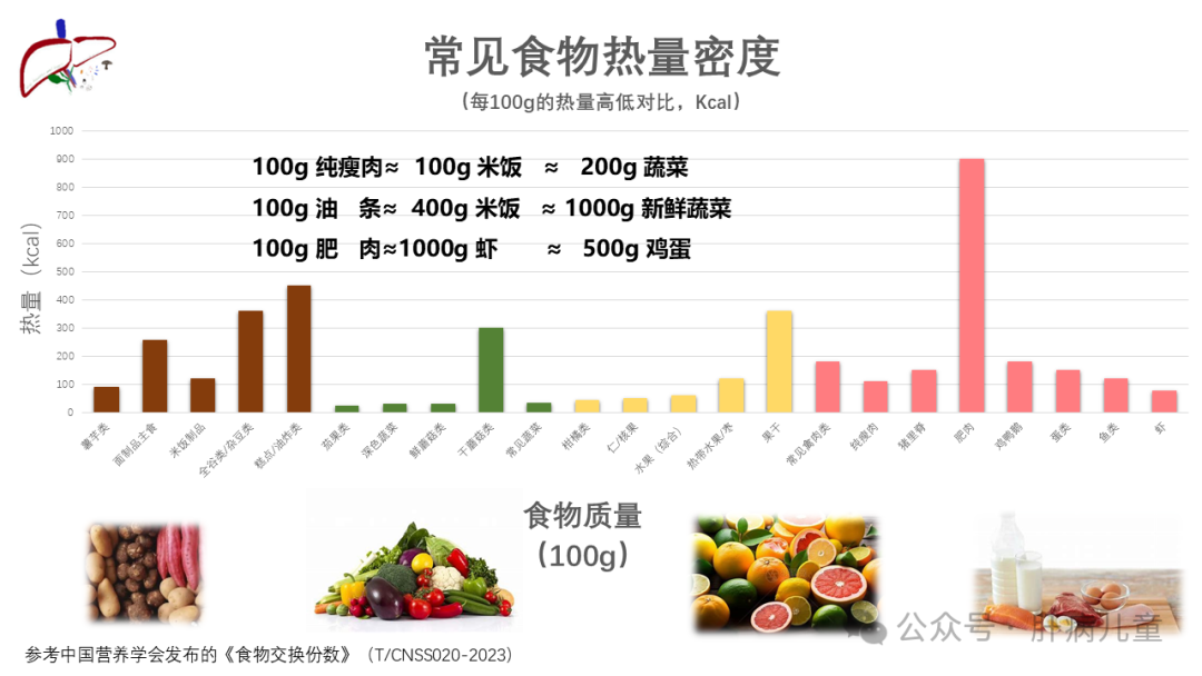 健康减脂，治愈脂肪肝，核心知识