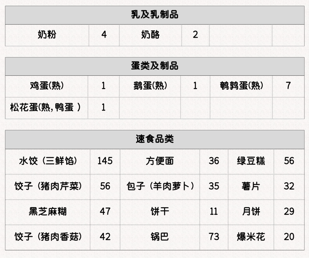 这4种食物，升尿酸比海鲜还厉害！内附常见食物嘌呤含量表