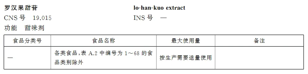 甜度是蔗糖的300倍，但热量极低！这种宝藏果子，糖尿病人也能吃