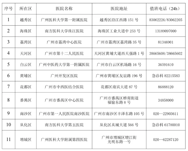 出行必看！！！户外防蛇虫宝典