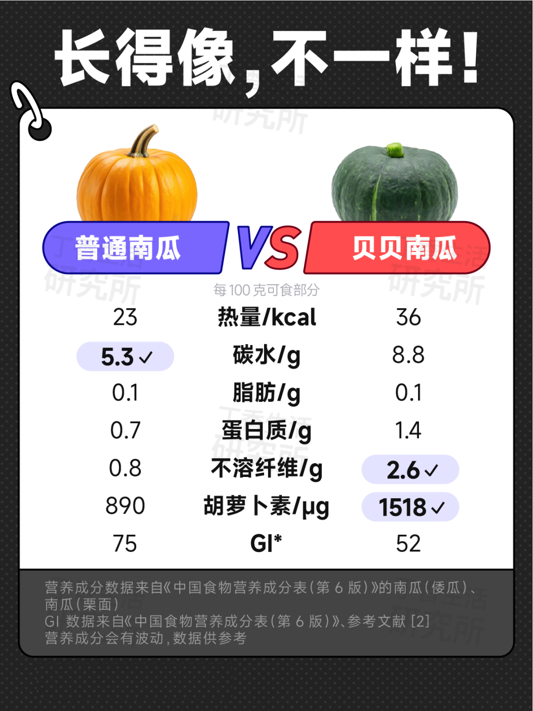 甜玉米 VS 糯玉米，热量竟然差 1 倍！揭秘 8 对双胞胎食物