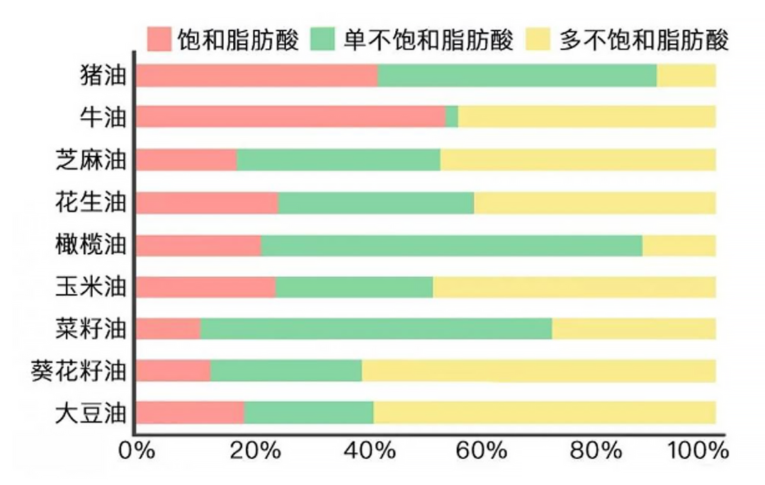 不买油，自己熬猪油吃! 可行吗？健康吗？