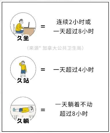 久坐、久站、久躺，哪个对身体的伤害更大？