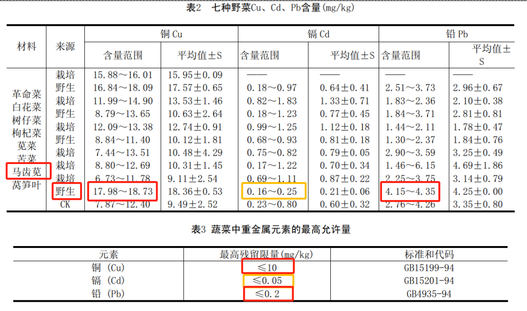 维生素C是西梅的16倍，蛋白质是冬瓜的7.7倍，这种“长寿菜”现在吃正好