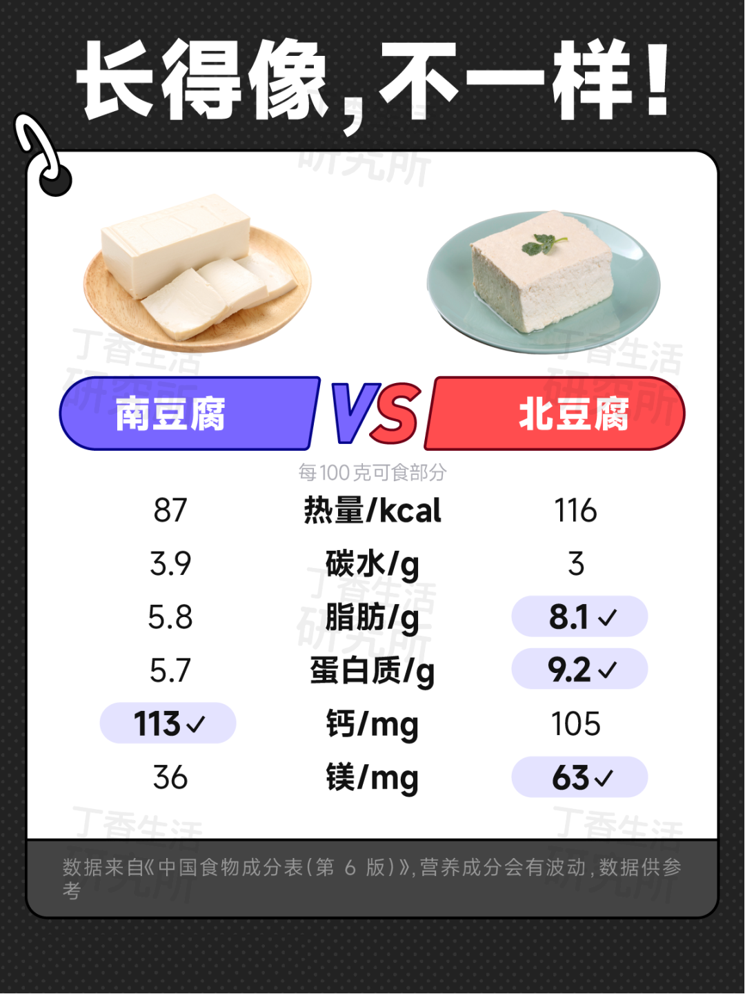 甜玉米 VS 糯玉米，热量竟然差 1 倍！揭秘 8 对双胞胎食物