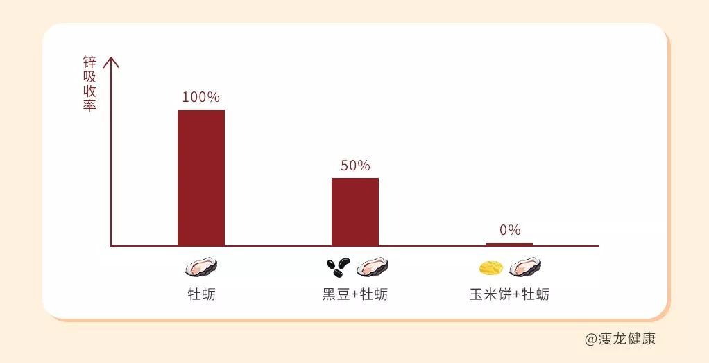 5大植物偷“营养”素，引发甲减，自身免疫性疾病，很多人每天都在吃....