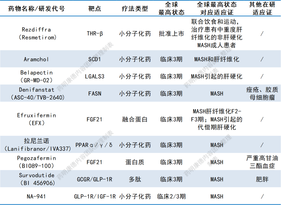 得了脂肪肝，如何逆转肝脏健康？权威综述：关注1个关键指标和3大风险因素