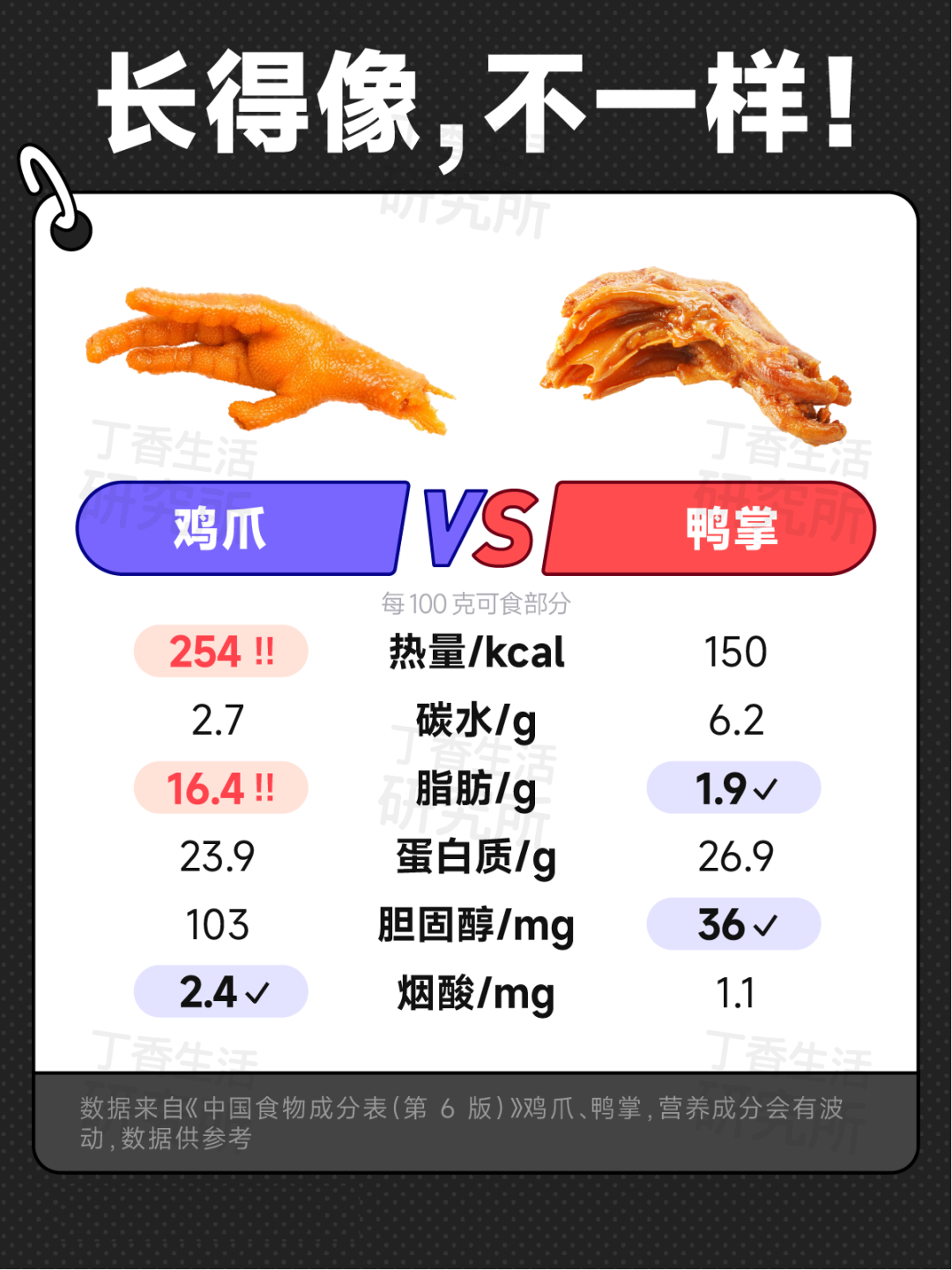 甜玉米 VS 糯玉米，热量竟然差 1 倍！揭秘 8 对双胞胎食物