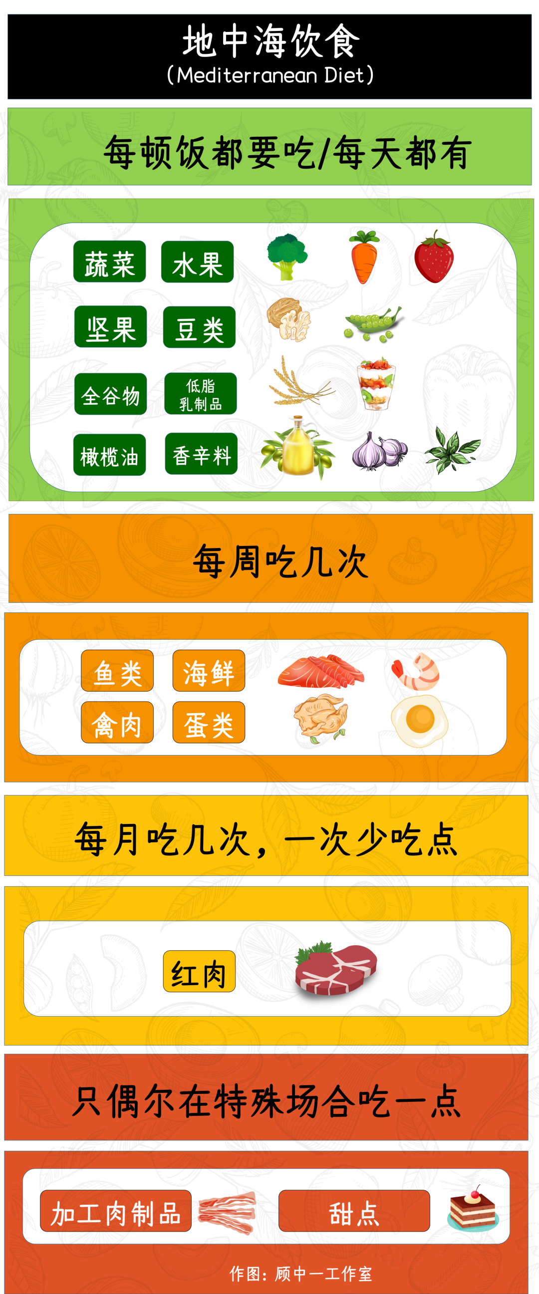 可能帮你「睡个好觉」的10种食物，快收藏！