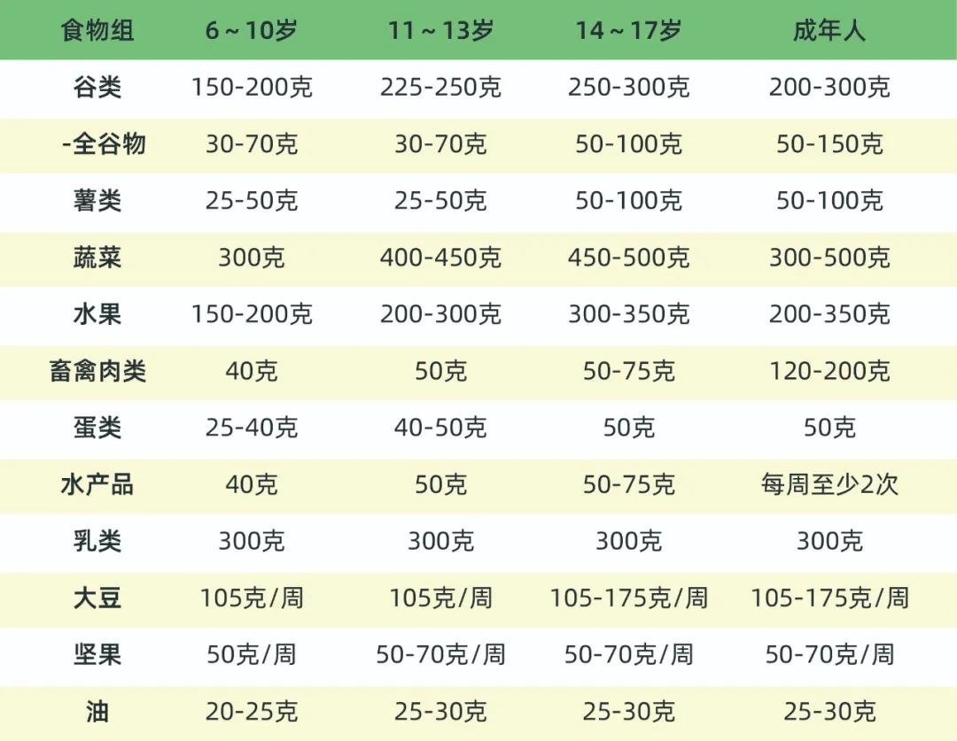 晚餐不知道买多少菜，这篇文章带你一起算一下