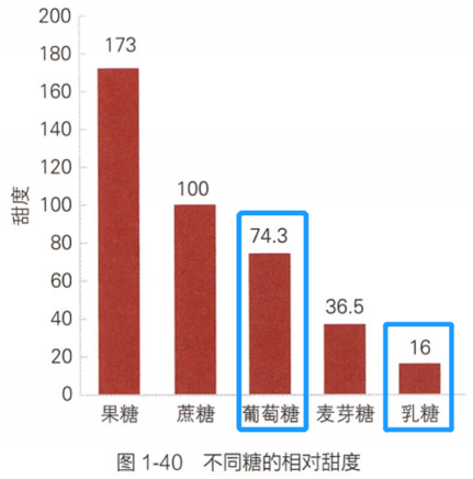 上亿人乳糖不耐，为何还建议你喝奶？