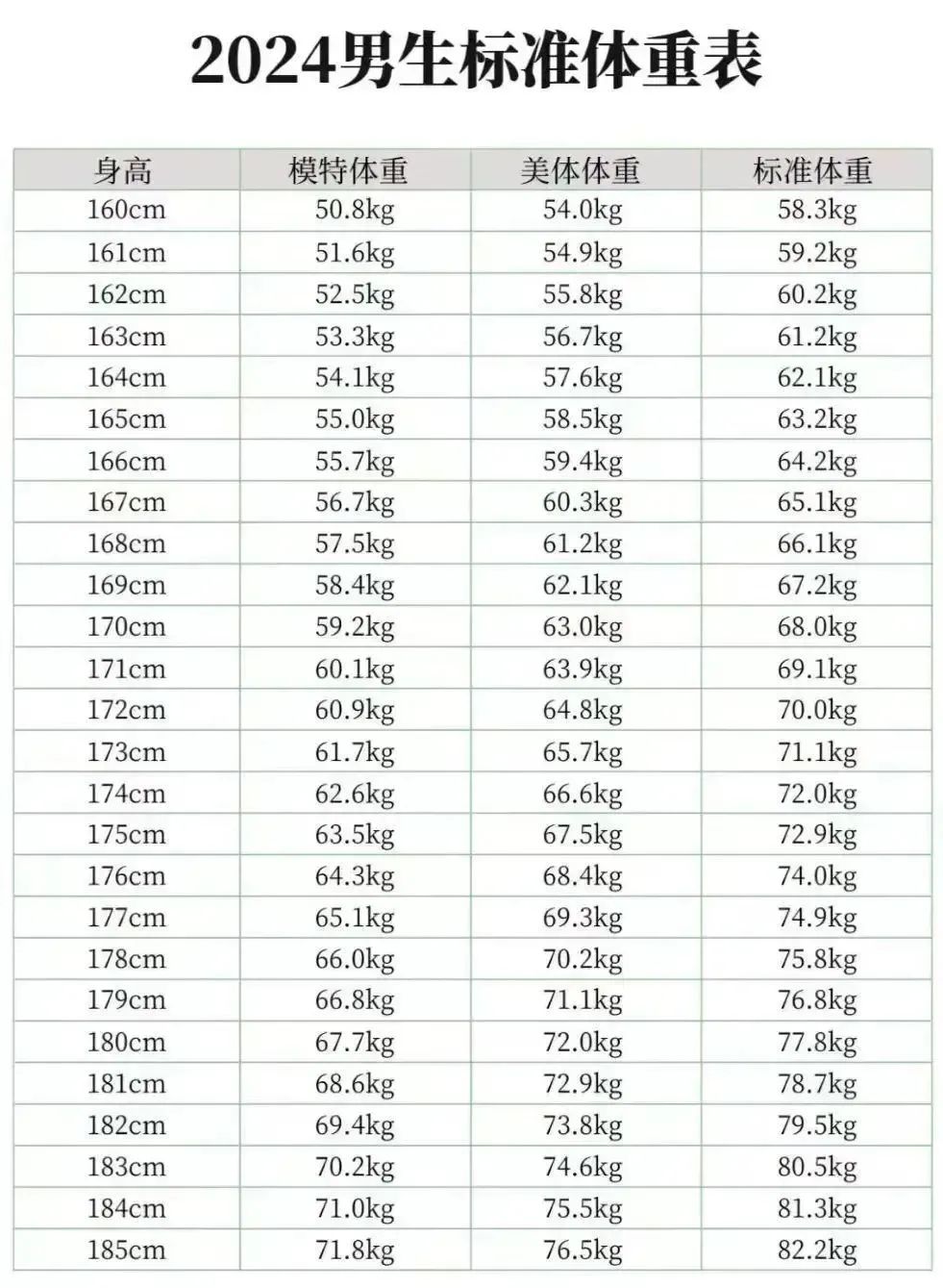 你真的胖吗？2024最新男女体重对照表，可能你真的没必要减肥！