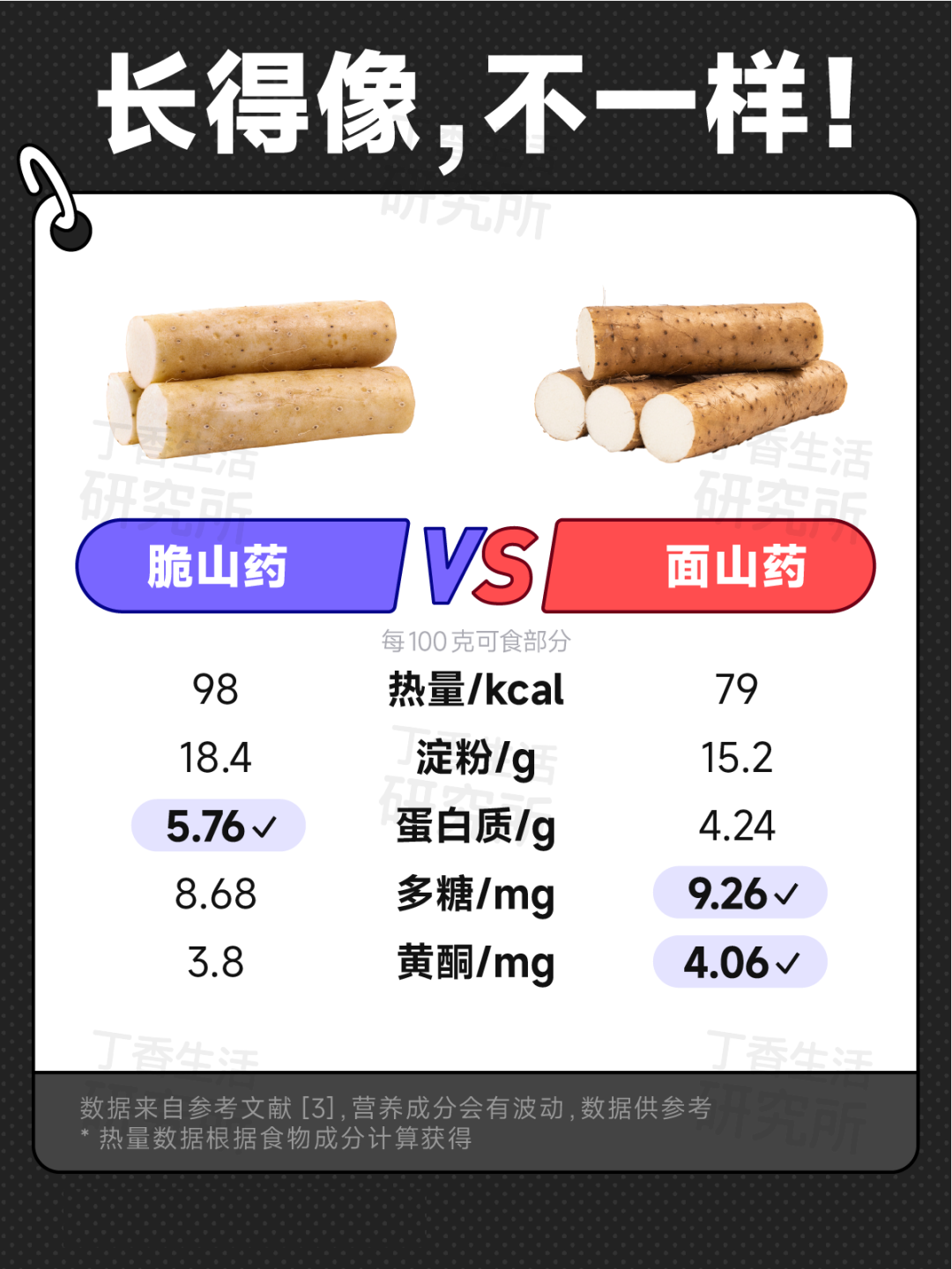 甜玉米 VS 糯玉米，热量竟然差 1 倍！揭秘 8 对双胞胎食物