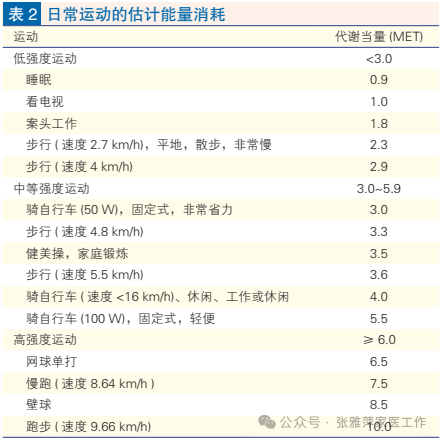 每天走一万步，医生说这不叫运动