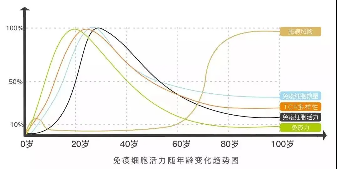 吃什么诱发癌细胞最快？如何有效地远离癌症？