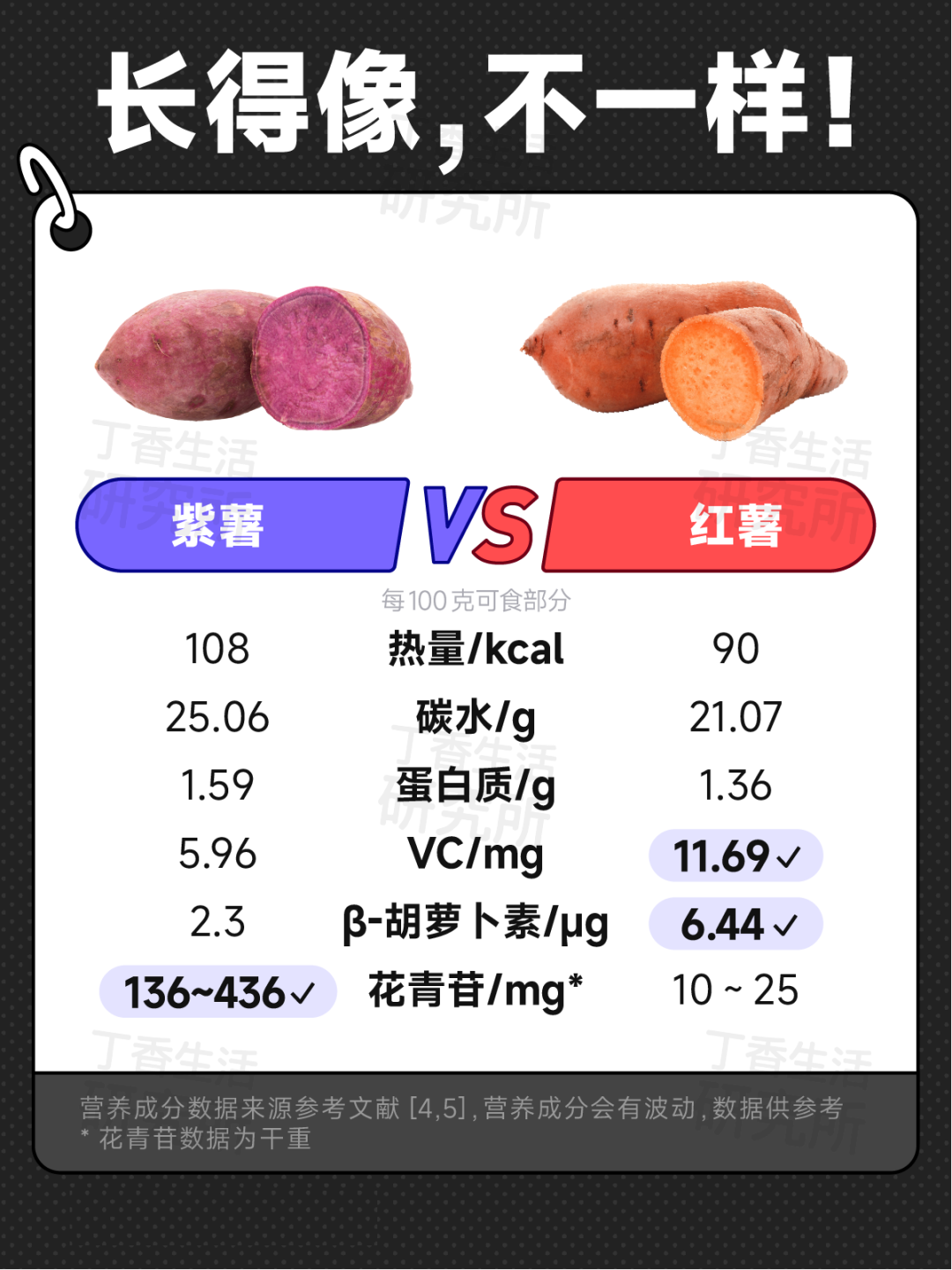 甜玉米 VS 糯玉米，热量竟然差 1 倍！揭秘 8 对双胞胎食物