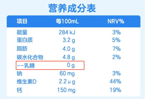 上亿人乳糖不耐，为何还建议你喝奶？