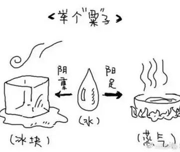 秋天一定要固阳，把阳气守住，到了冬天就不怕体寒了！