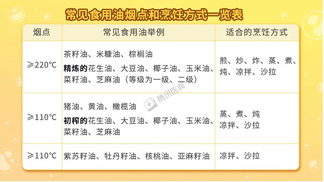 这样东西每人每天都要吃，却能让你得一身病！