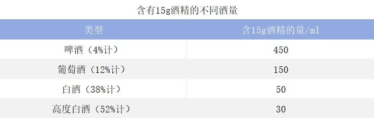 胃很怕的 5 个习惯，很多人几乎每天都在做！却不知道