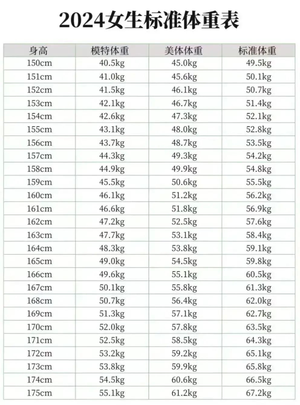 你真的胖吗？2024最新男女体重对照表，可能你真的没必要减肥！