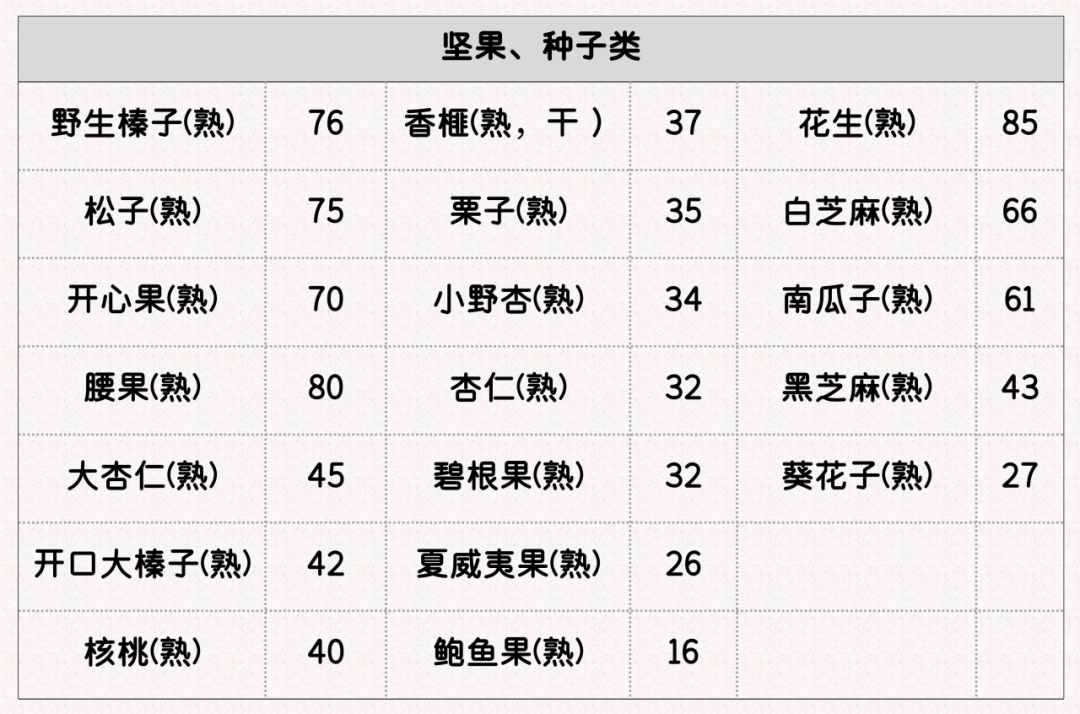 这4种食物，升尿酸比海鲜还厉害！内附常见食物嘌呤含量表