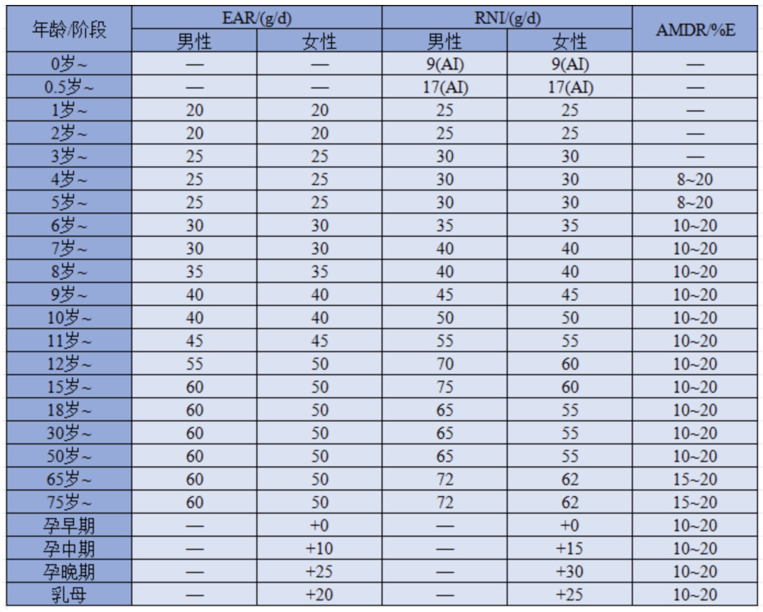 7种高蛋白食物，吃够量增强<a href=http://www.92yst.com/hotkey/111/ target=_blank class=infotextkey>免疫力</a>，腿脚有劲儿身体好！