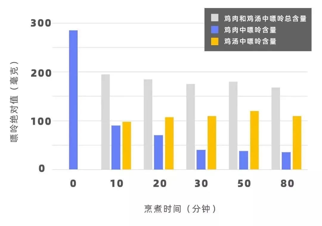 喝鸡汤的好处只有一个……