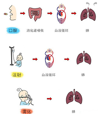 想给宝宝做雾化？收藏这篇就够了！