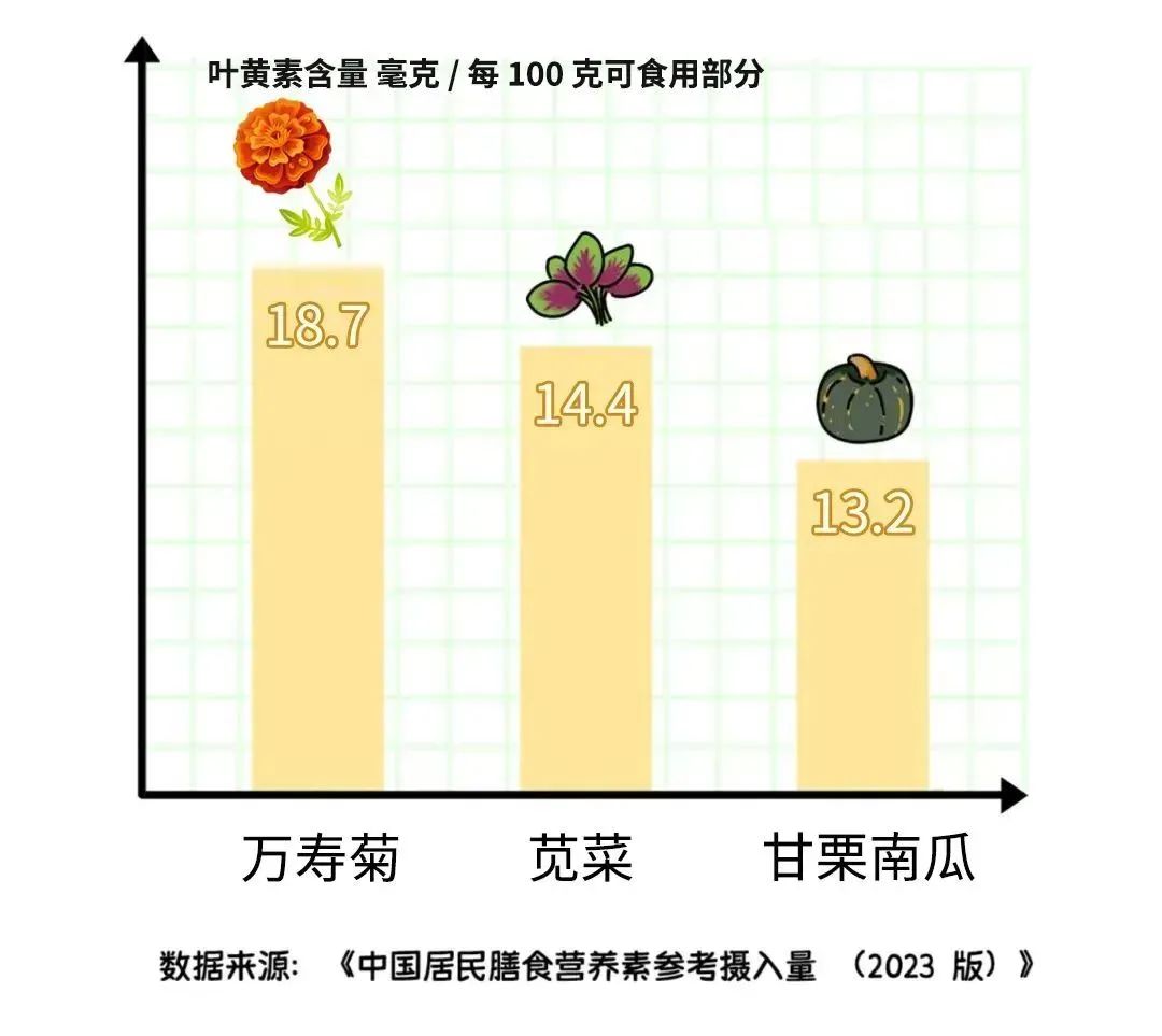 比起手机，真正伤眼睛的可能是它！（你都没注意